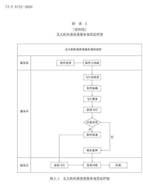 快递服务国家标准[快递服务国家标准合集]