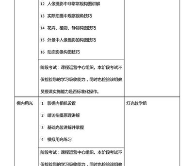 创意花卉摄影课程教案,创意花卉摄影课程教案设计